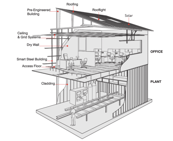 MEZZANINE FLOOR CEMENT FIBRE HIGH DENSITY BOARD - Image 2